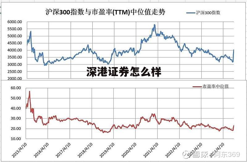 深港证券湖北分公司 深港证券怎么样