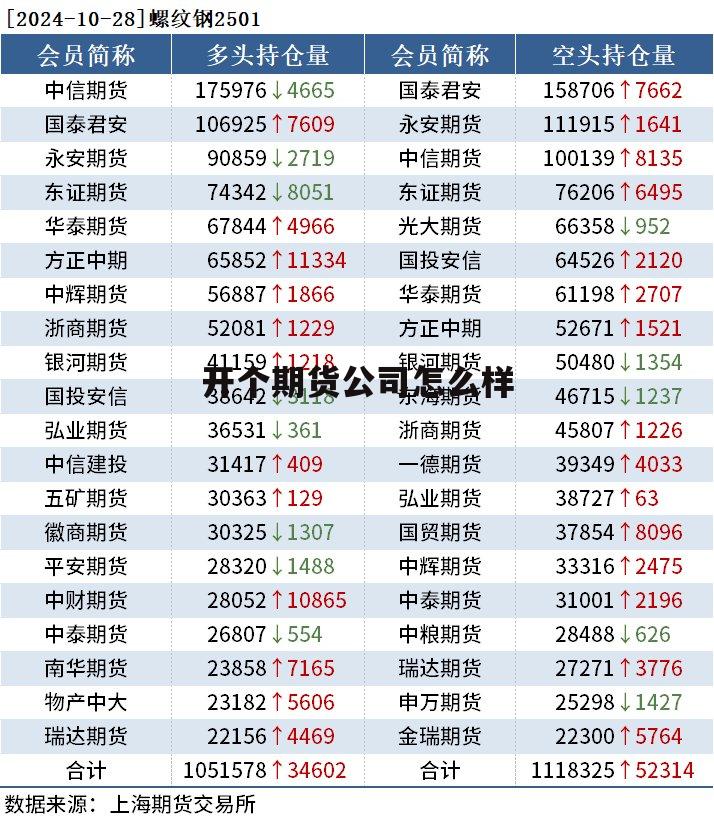 开期货公司需要什么牌照 开个期货公司怎么样