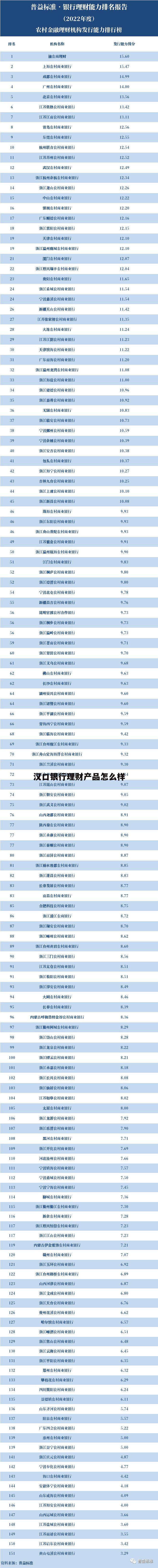 汉口银行理财产品可靠吗 汉口银行理财产品怎么样