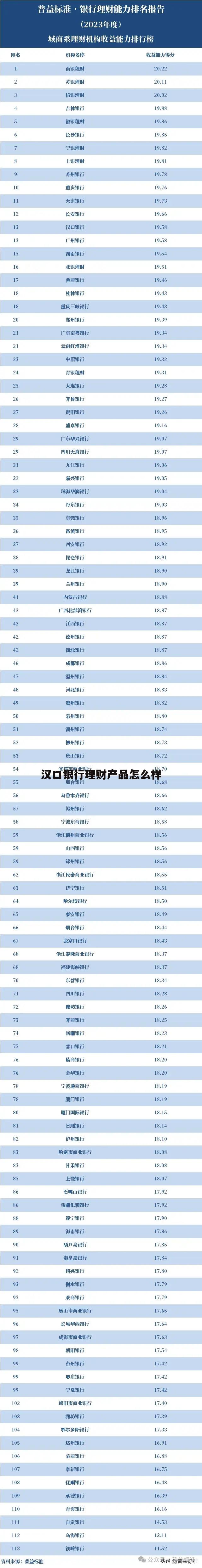 汉口银行理财产品可靠吗 汉口银行理财产品怎么样