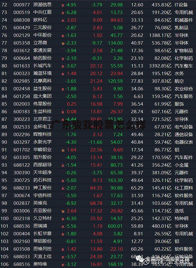 行业龙头股一览表2024 广东骏亚股票怎么样