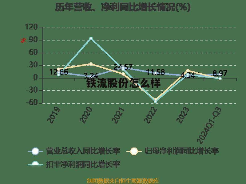 铁流股份股 铁流股份怎么样