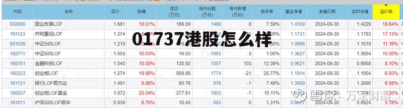 港股00772股票行情 01737港股怎么样