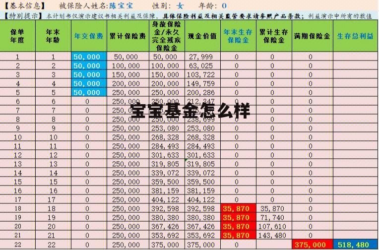 宝宝基金排行榜 宝宝基金怎么样