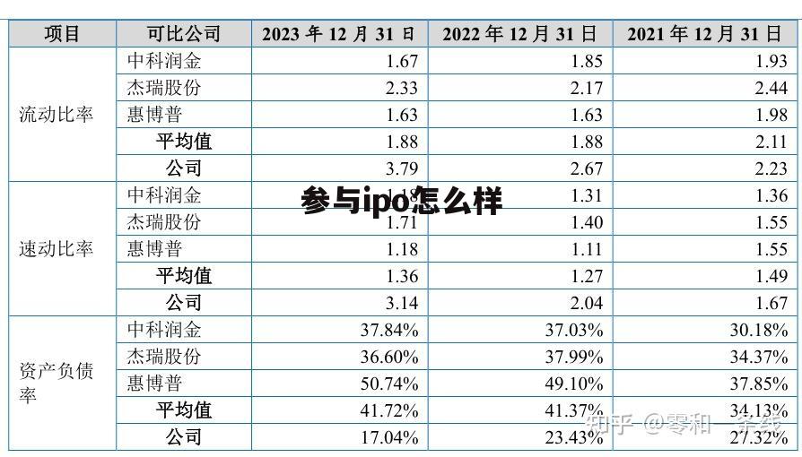 参股ipo 参与ipo怎么样