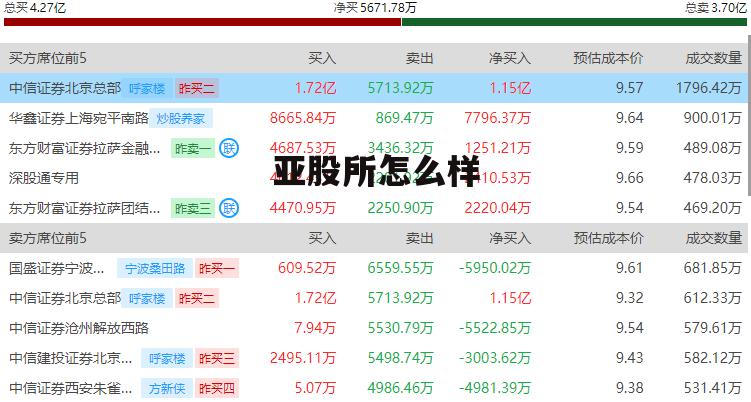 亚交所股权交易所 亚股所怎么样