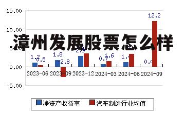 漳州发展 股吧 漳州发展股票怎么样