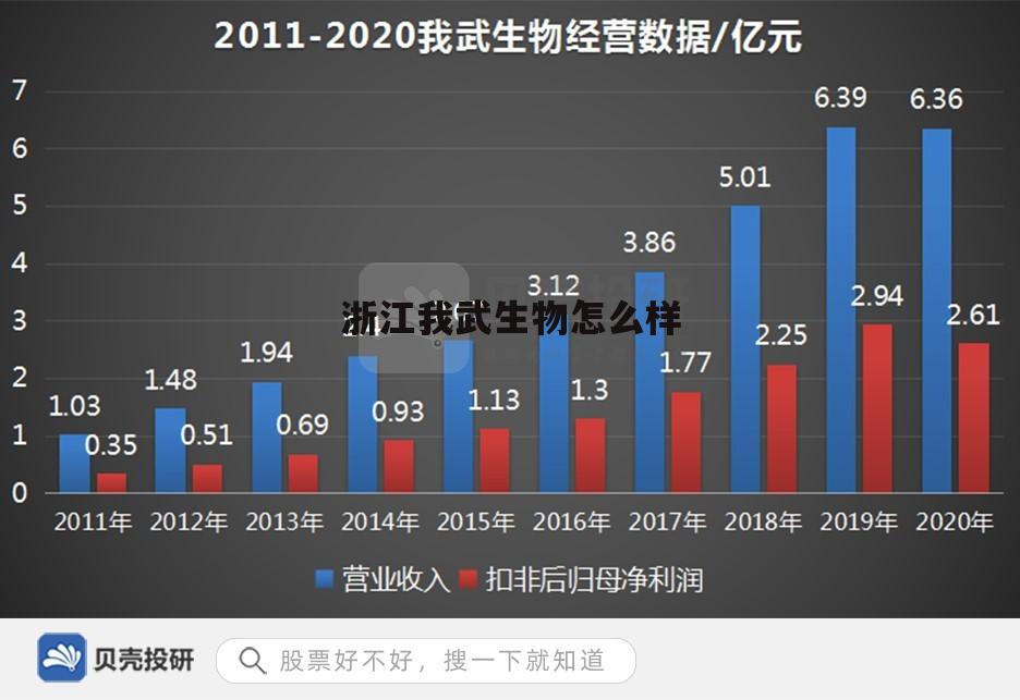 浙江我武生物科技股份有限公司待遇 浙江我武生物怎么样