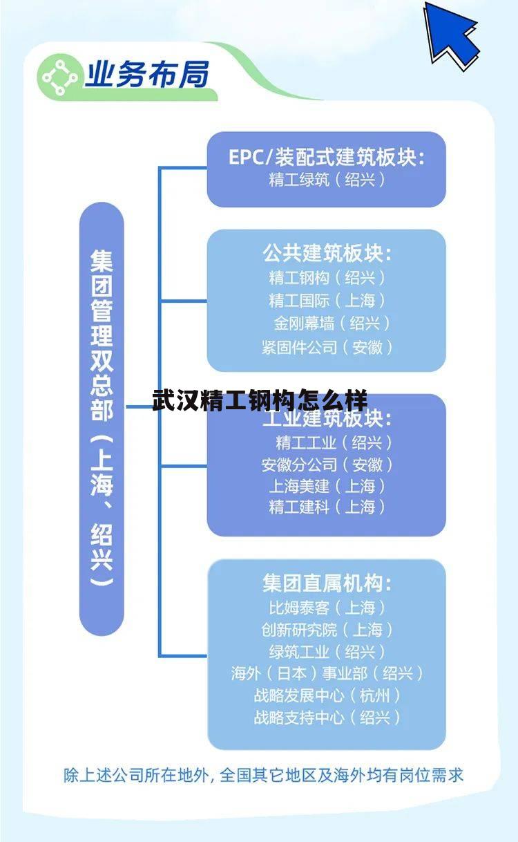 湖北精工钢构有限公司地址及联系方式 武汉精工钢构怎么样