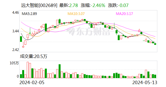 远大智能公司是做什么的 远大智能公司怎么样