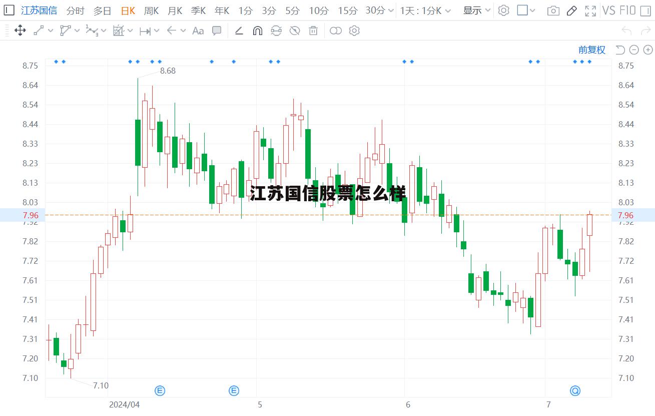 江苏国信股份 江苏国信股票怎么样