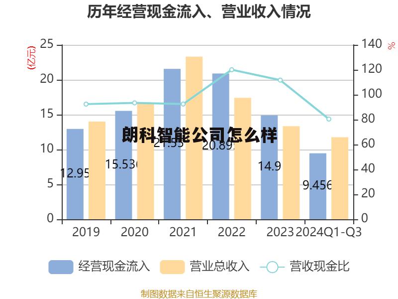 朗科智能是做什么的 朗科智能公司怎么样