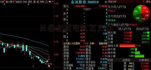 长春金冠电气股份有限公司 长春金冠电气怎么样