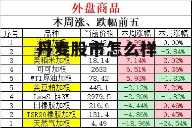 丹麦股票 丹麦股市怎么样