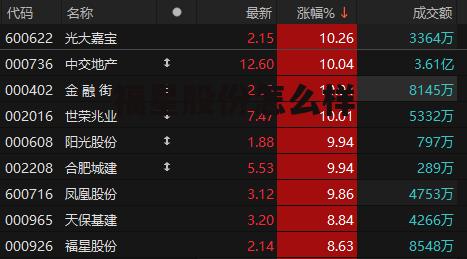 福星股份最新利好 福星股份怎么样