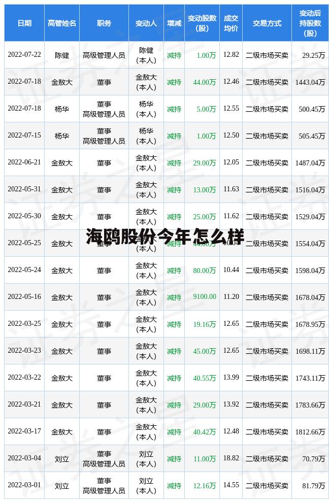 海鸥股份能涨多少 海鸥股份今年怎么样