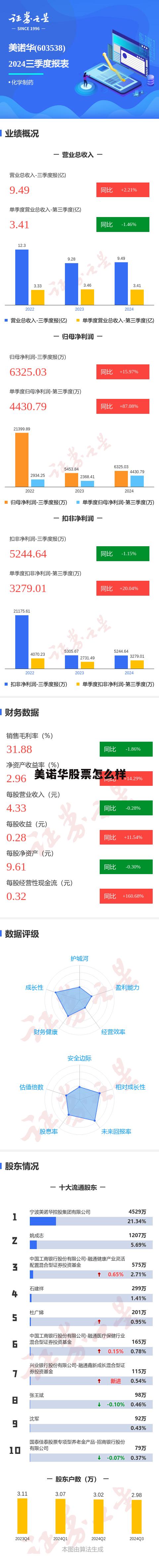 603538美诺华股 美诺华股票怎么样