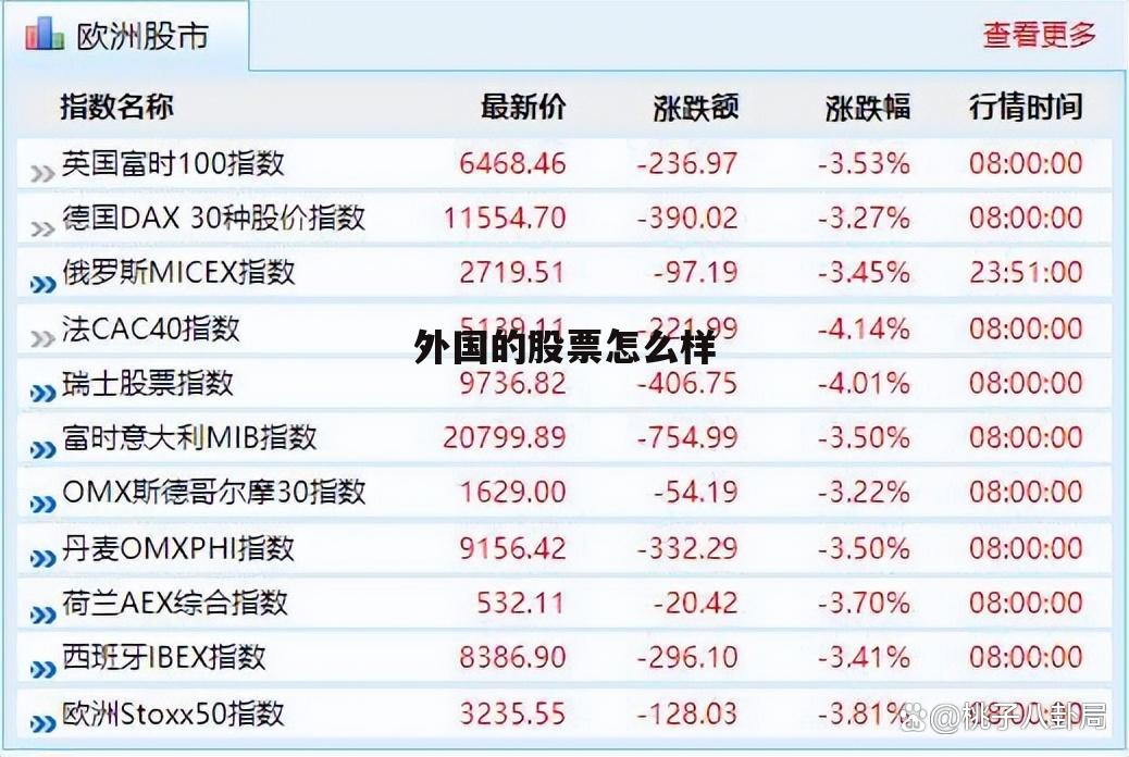 外国股票涨跌对中国有影响吗 外国的股票怎么样