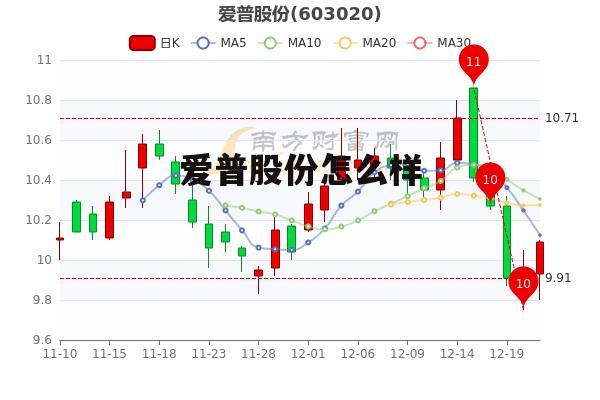 爱普股份百科 爱普股份怎么样
