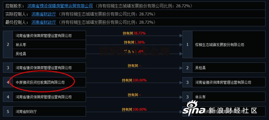 棕榈股份做什么的 棕榈股份怎么样