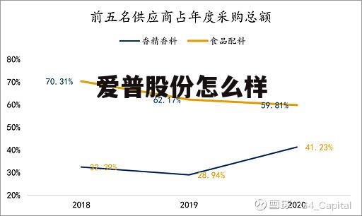 爱普股份百科 爱普股份怎么样