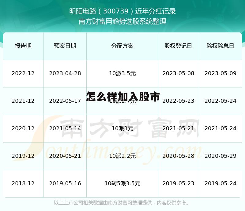 想入股市怎么样操作 怎么样加入股市