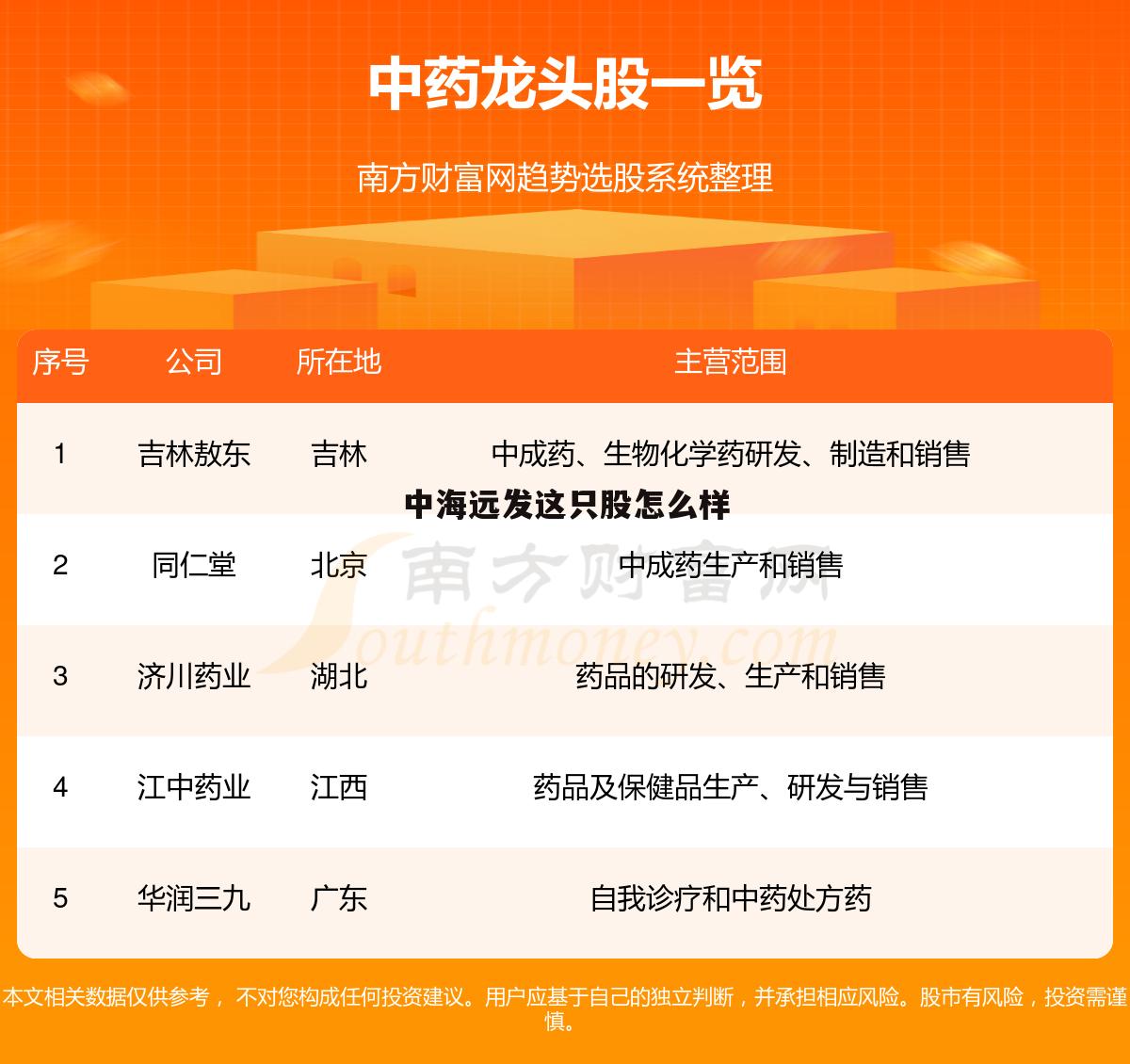 中国为何不允许个人炒美股 中海远发这只股怎么样
