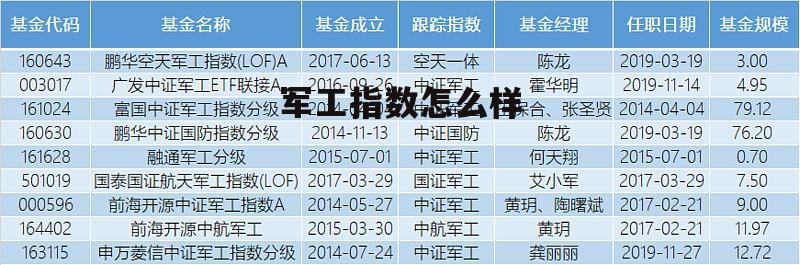 军工指数股票 军工指数怎么样