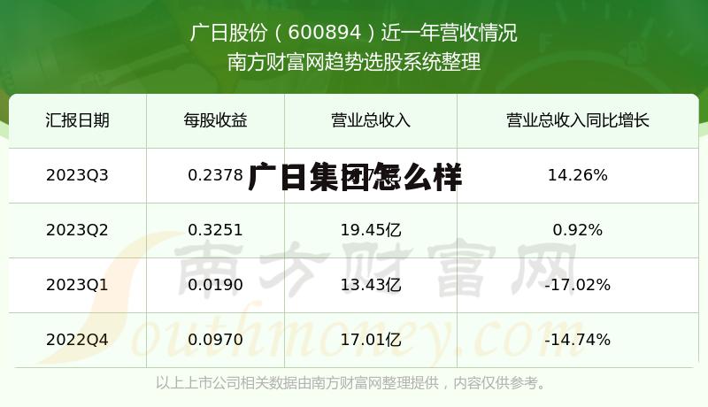 广州广日集团有限公司是国企吗 广日集团怎么样