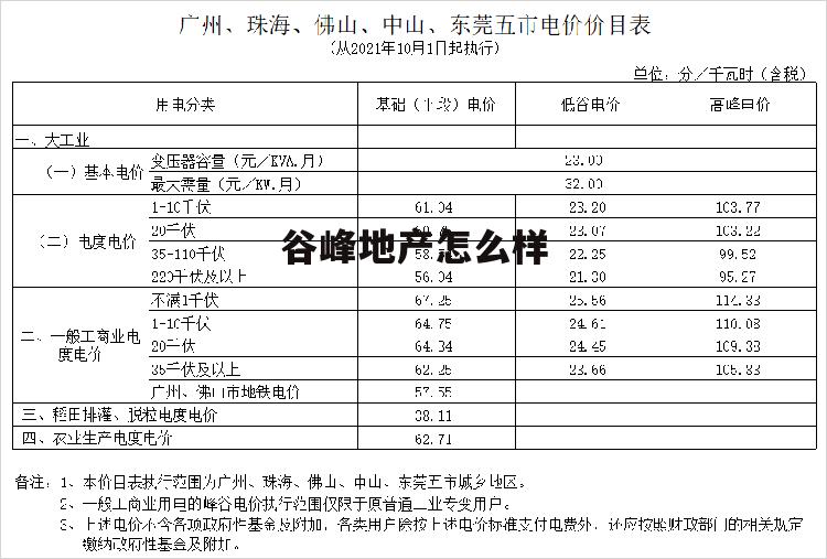 谷峰商贸有限公司 谷峰地产怎么样