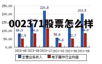 002373的股价 002371股票怎么样