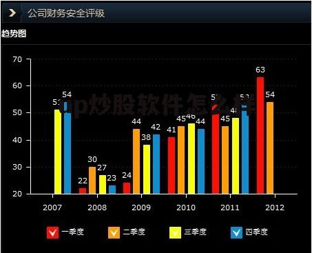 up安全炒股卫士软件 up炒股软件怎么样