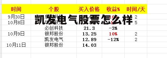 凯发电气东方财富网 凯发电气股票怎么样