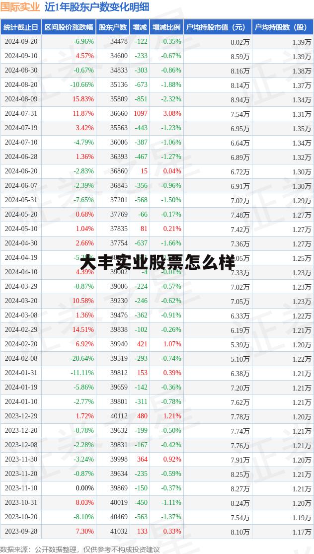 股票大丰实业属于什么板块 大丰实业股票怎么样