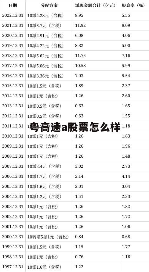 粤高速a股票分析报告 粤高速a股票怎么样