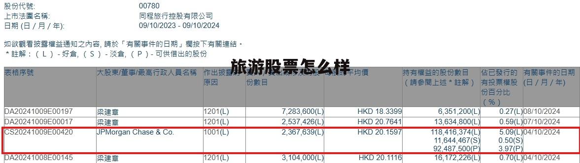旅游股票行情分析 旅游股票怎么样