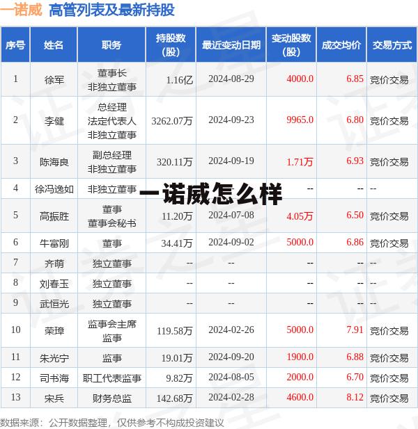 一诺威股份有限公司 一诺威怎么样
