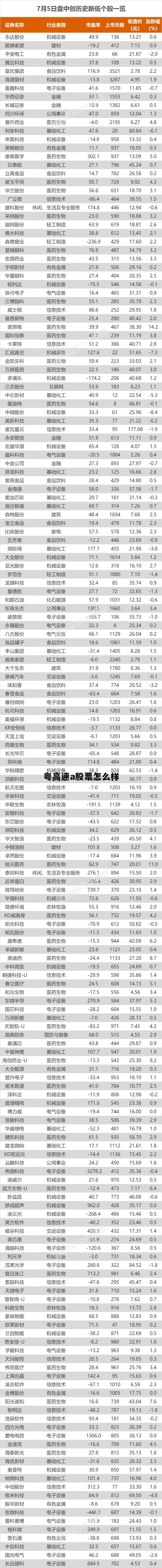 粤高速a股票分析报告 粤高速a股票怎么样