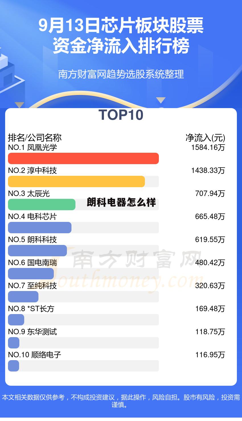 朗科智能电气公司 朗科电器怎么样