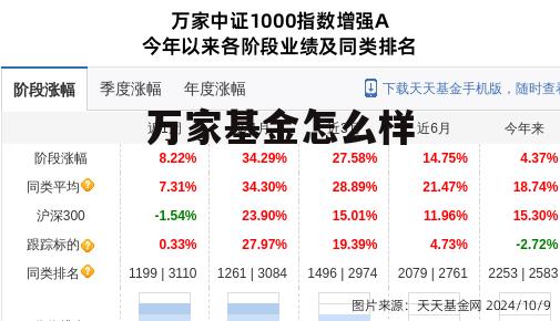 万家基金怎么样知乎 万家基金怎么样