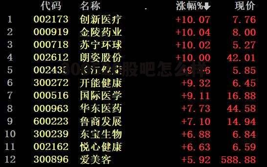 2024年即将停牌重组的股票 300526股吧怎么样