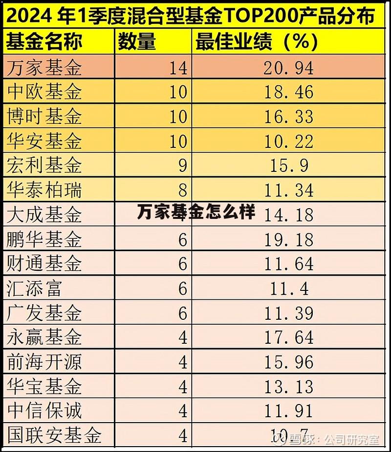 万家基金怎么样知乎 万家基金怎么样