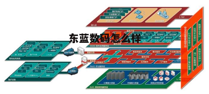 东蓝数码有限公司 东蓝数码怎么样