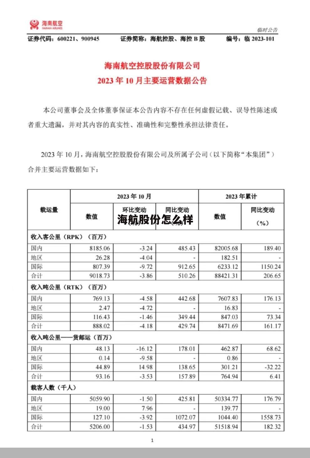 海航集团厉害吗 海航股份怎么样