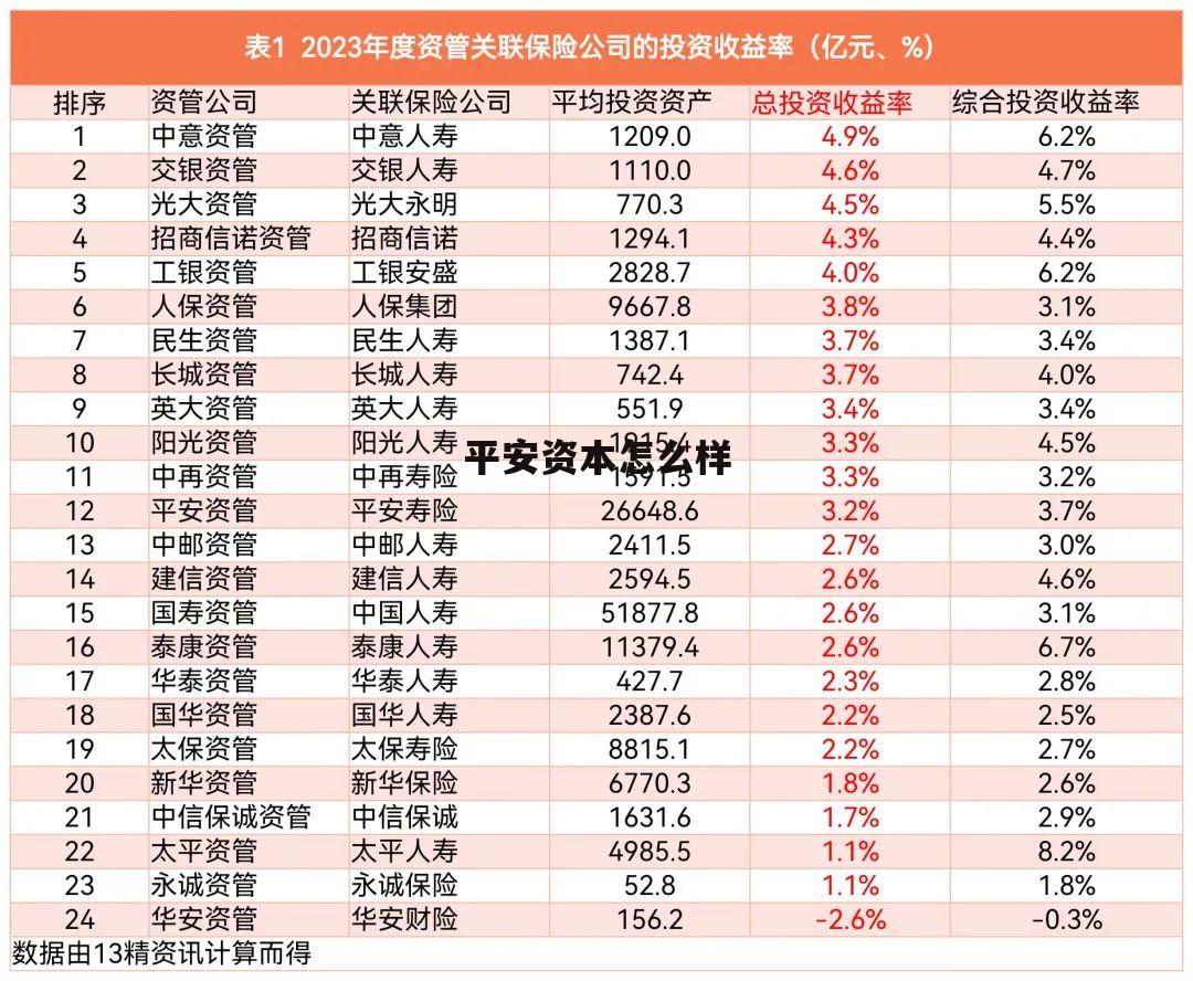 平安资本有限责任公司工作怎么样 平安资本怎么样