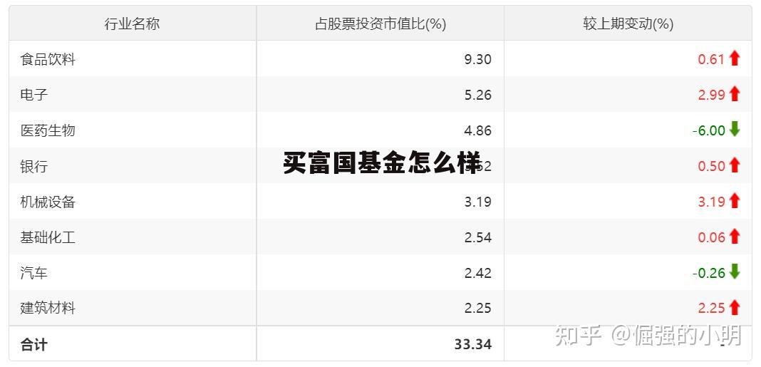 富国基金能赚钱吗 买富国基金怎么样