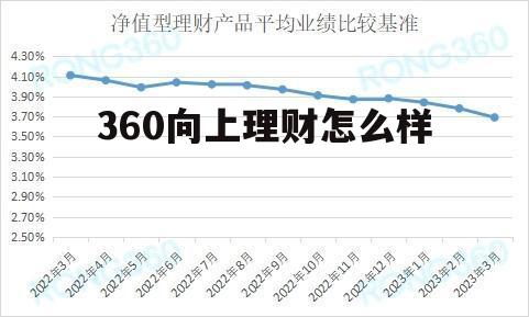360理财官网 360向上理财怎么样