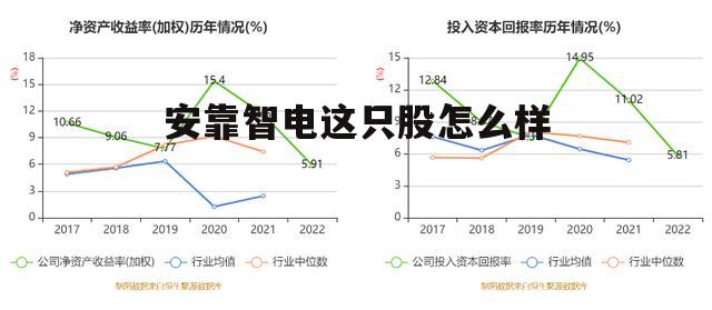 安靠智电300617股吧 安靠智电这只股怎么样