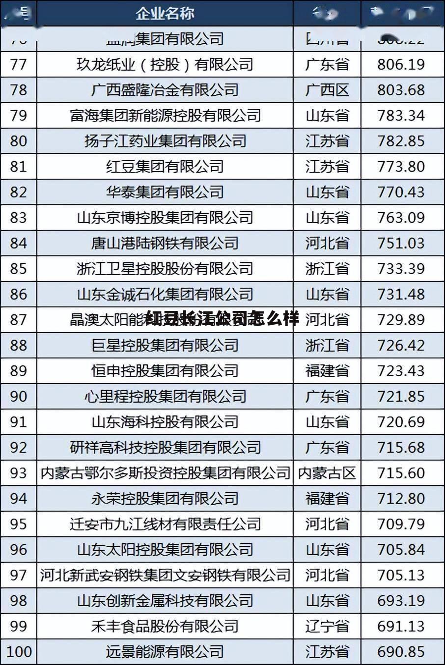 红豆集团工作怎么样 红豆长江公司怎么样