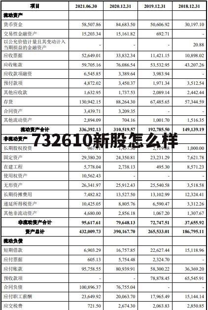 北交所100万打新股中签率 732610新股怎么样